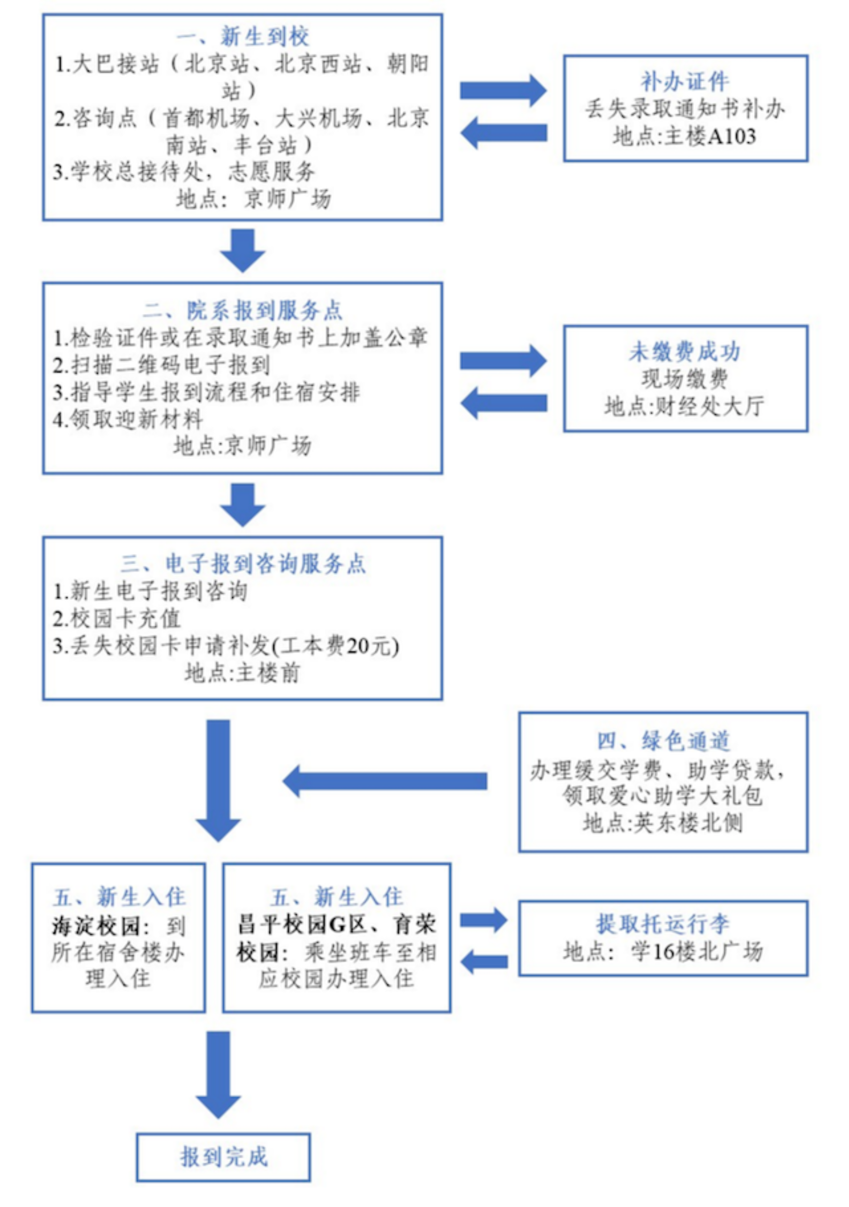 百家乐棋牌